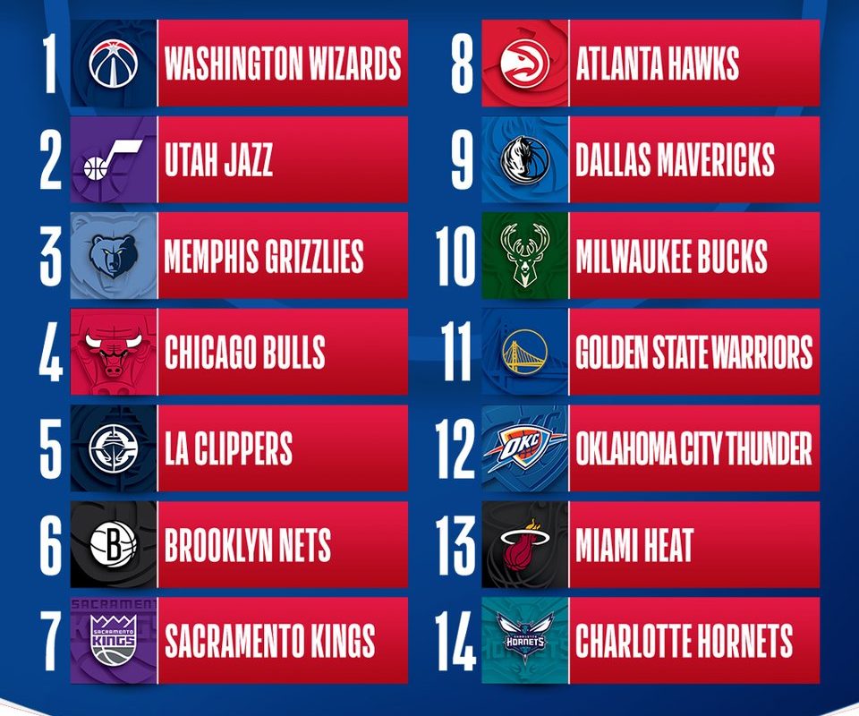 NBA Draft Notes: Burries, Philon, Lopez, Anderson Jr.